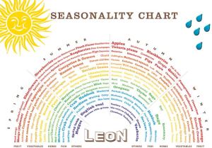 Seasonal-food-chart (source Leon)
